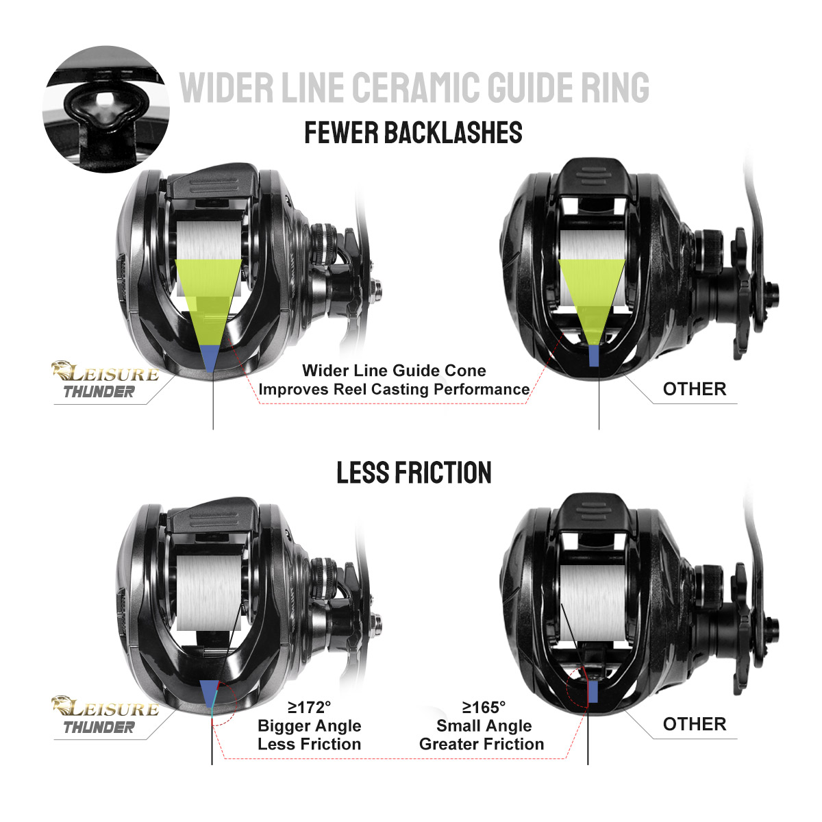 Noeby Baitcasting Reel 15Kg Ma - Abu Garcia Reel Max recensie en prijs