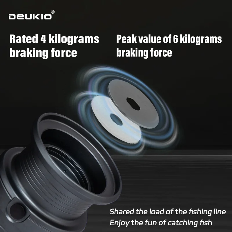 DEUKIO Lichtgewicht Spinhengel - Kastking Reel Zephyr recensie en prijs